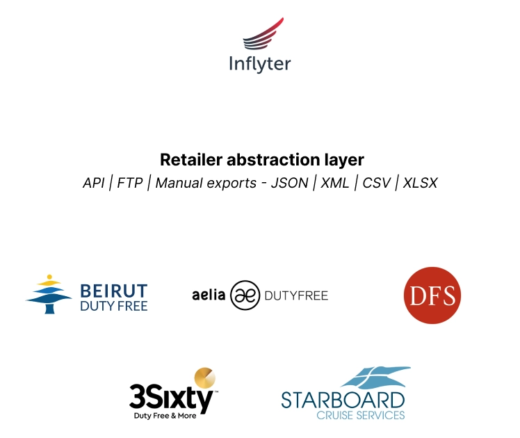 Photo: iOS app screens montage
